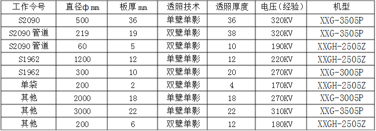 探傷設備型號及探傷房參考資料